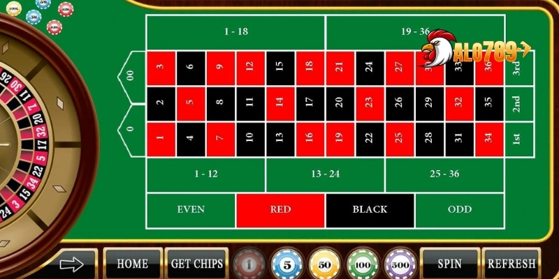 Các cách chơi roulette được áp dụng nhiều nhất 